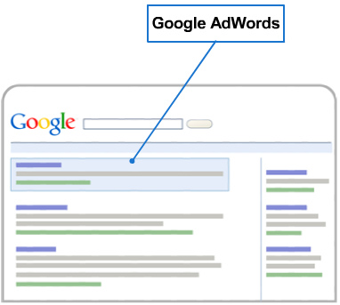 google adwords, digital marketing, capitalism