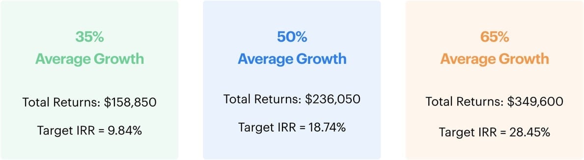 Fund stats